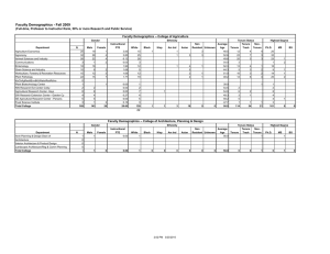 Faculty Demographics - Fall 2009