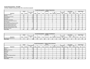 Faculty Demographics - Fall 2005