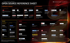 OPEN SOURCE REFERENCE SHEET CYBER INTELLIGENCE Information Security Alerts and Advisories