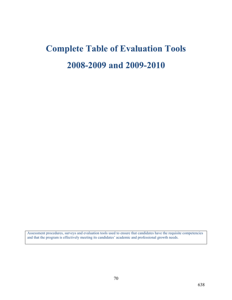 Complete Table of Evaluation Tools 2008-2009 and 2009-2010