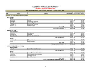 DEPT NAME CLASS TIMEBASE