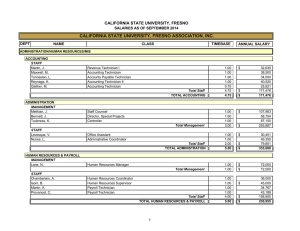 NAME CLASS TIMEBASE ANNUAL SALARY