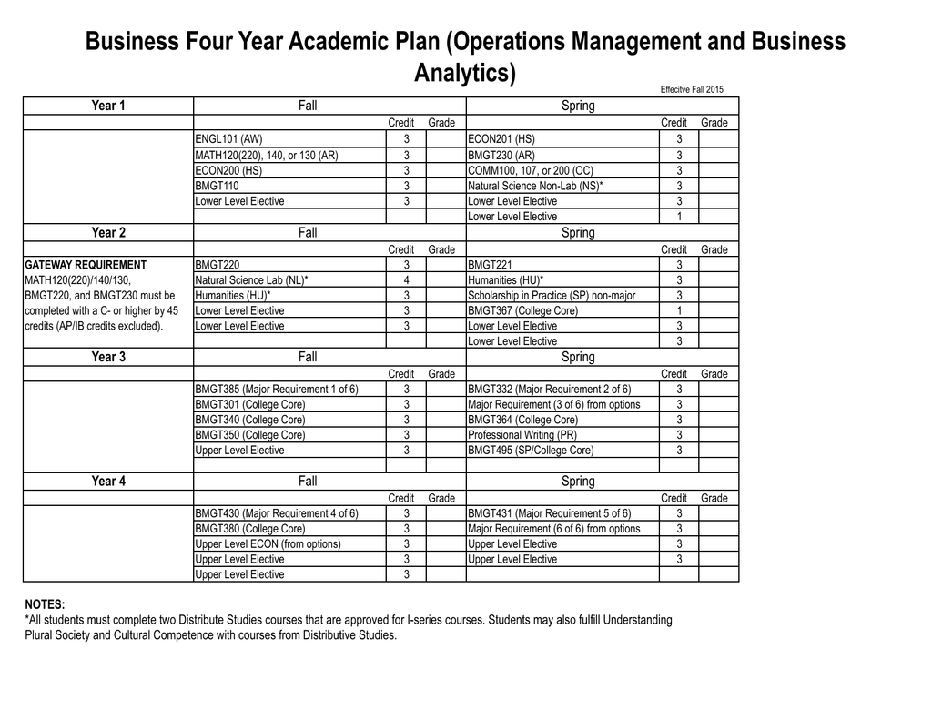 ucr business administration 4 year plan