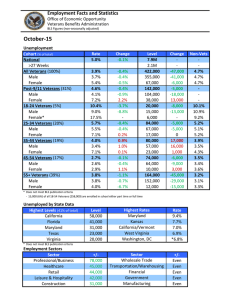 October-15 Employment Facts and Statistics