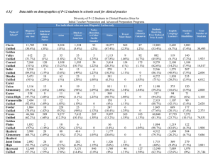 4.3.f Data table on demographics of P-12 students in schools used...
