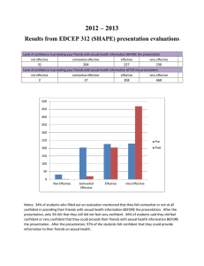 2012 – 2013 Results from EDCEP 312 (SHAPE) presentation evaluations
