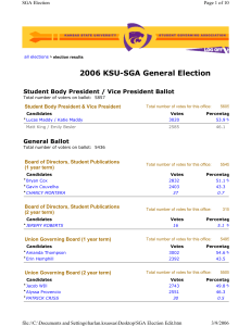 2006 KSU-SGA General Election Student Body President / Vice President Ballot