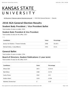 KANSAS STATE 2016 SGA General Election Results