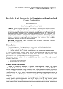 Knowledge Graph Construction for Organizations utilizing Social and Concept Relationships Nuwan Samarasekera Abstract.