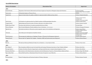List of PhD Dissertations Names of Graduates Dissertation Title Supervisor