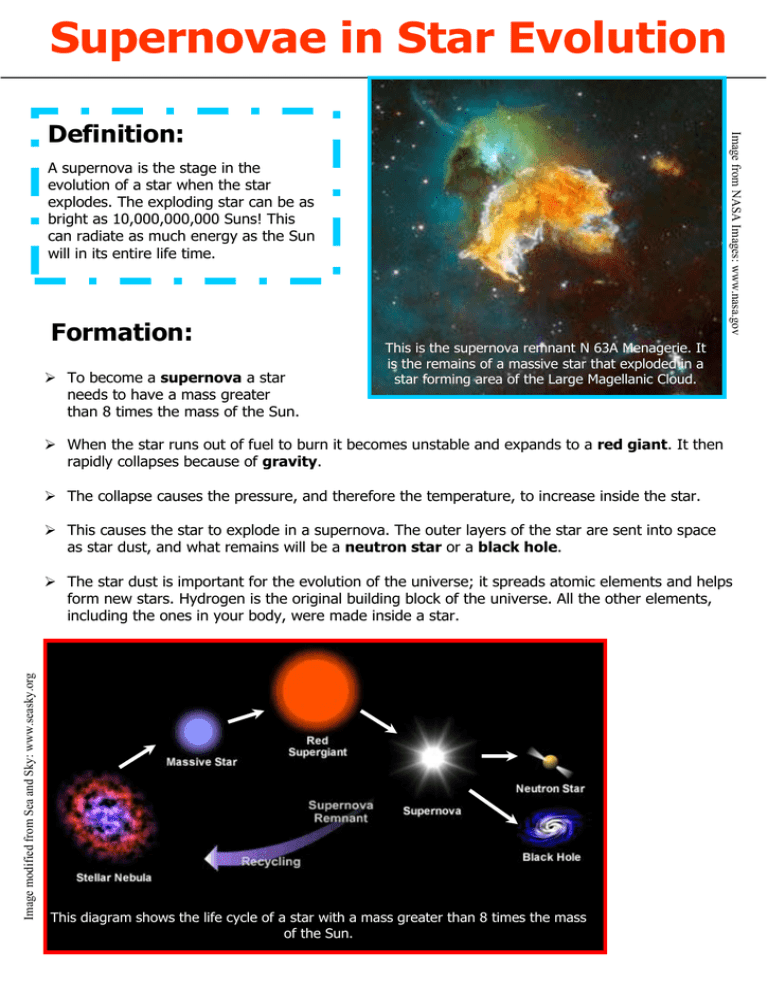 Supernovae in Star Evolution Definition:
