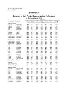 SOYBEAN Summary of Early-Planted Soybean Variety Performance at Six Locations, 2005