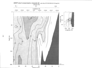 z 0 ADCP Line 4 cross-track (+ towards 26°, 8'trZl-