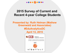 2015 Survey of Current and Recent 4-year College Students Greenwald and Associates)