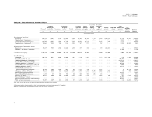 Budgetary Expenditures by Standard Object 2012–13 Estimates Part II – Main Estimates