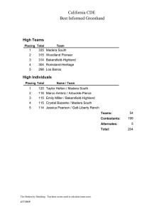 California CDE Best Informed Greenhand High Teams High Individuals