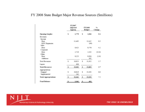 FY 2008 State Budget Major Revenue Sources ($millions)