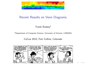 Recent Results on Venn Diagrams Frank Ruskey CoCoa 2015, Fort Collins, Colorado 1