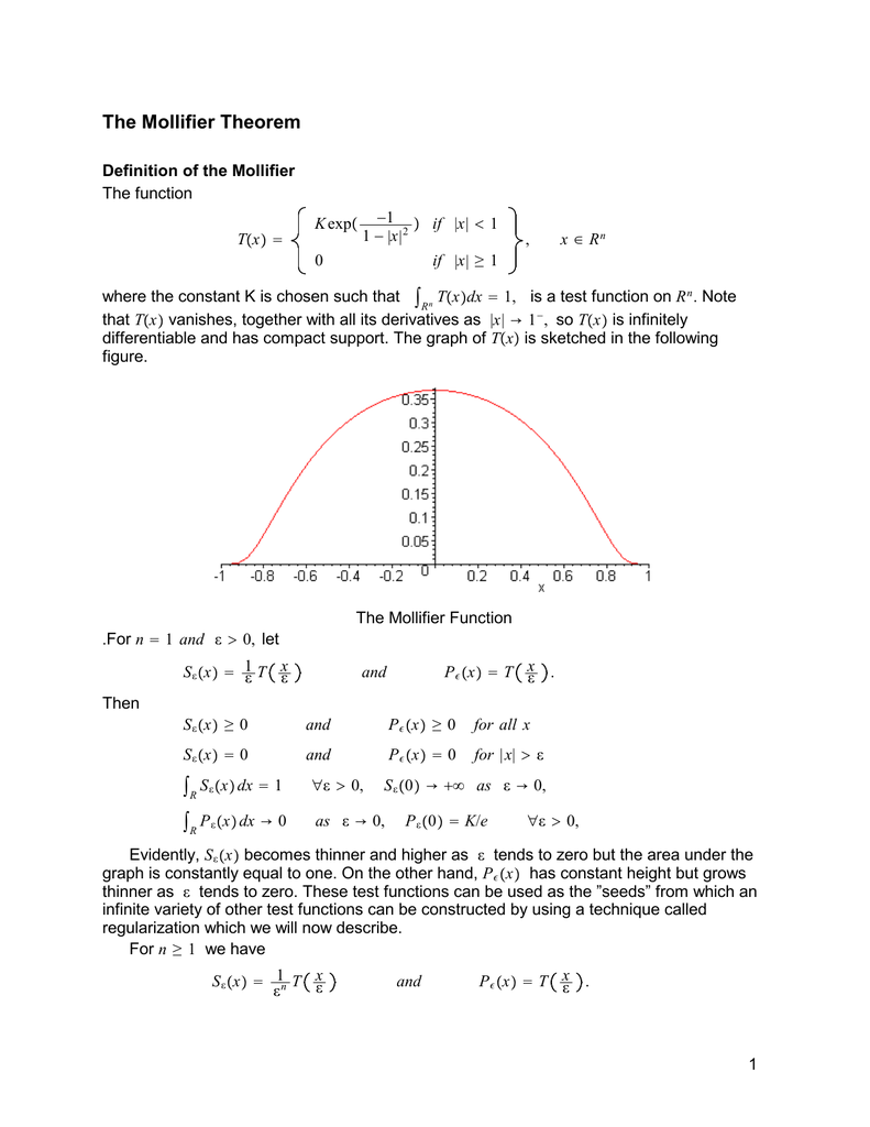 The Mollifier Theorem