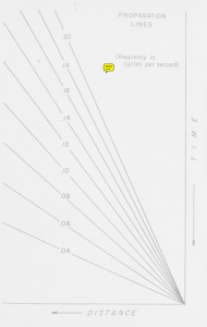 0/STANCE K PROPAGATION LINES