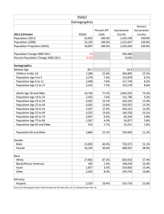 2011 Estimates Percent Percent ZIP Sacramento