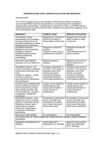 DIFFERENTIATING AUDIT, SERVICE EVALUATION AND RESEARCH  November 2006