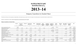 2013–14 SUPPLEMENTARY ESTIMATES (C), Budgetary Expenditures by Standard Object