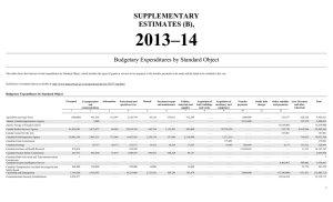 2013–14 SUPPLEMENTARY ESTIMATES (B), Budgetary Expenditures by Standard Object