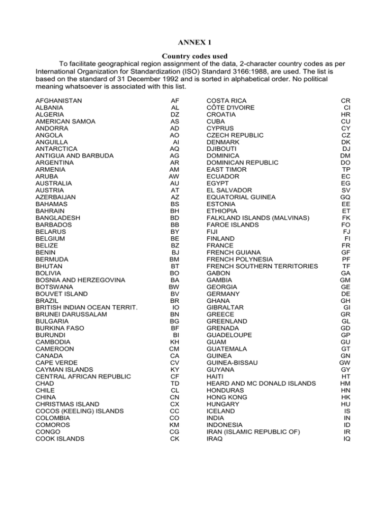 ANNEX 1 Country Codes Used