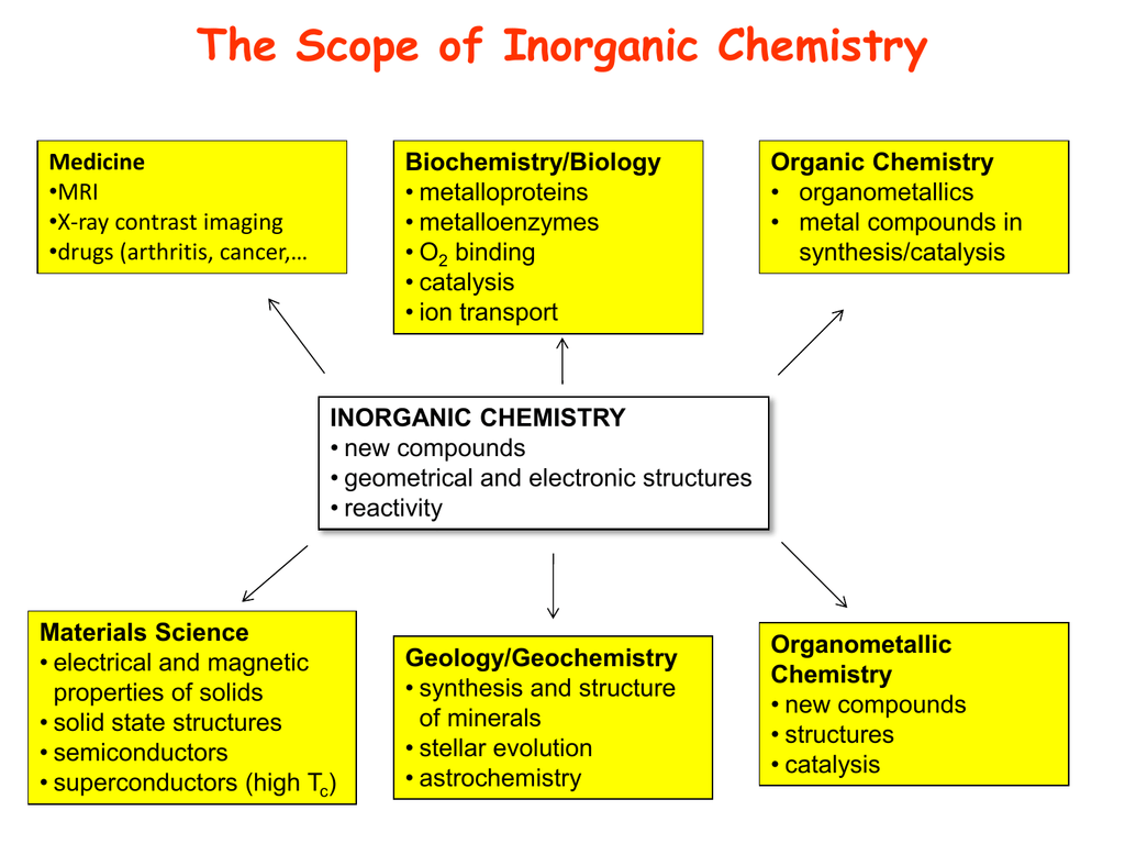 Phd Organic Chemistry Jobs In Singapore