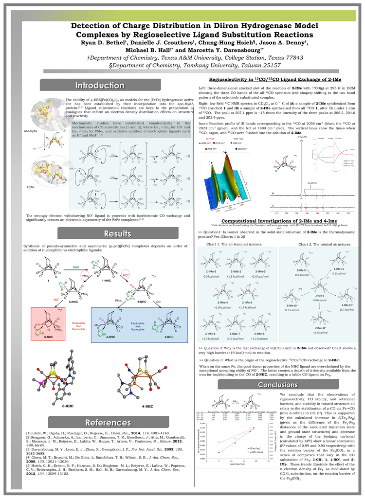 Ligand Chart