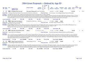 2004 Grant Proposals -- Ordered by App ID