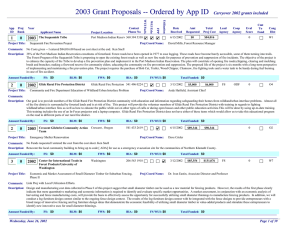 2003 Grant Proposals -- Ordered by App ID