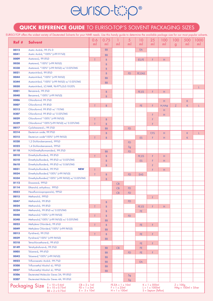 Nmr Solvent Data Chart