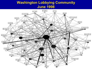 Washington Lobbying Community June 1998