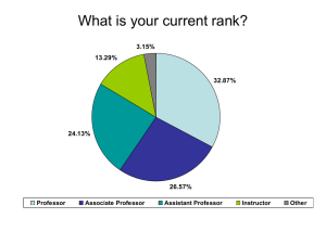 What is your current rank? 3.15% 13.29% 32.87%