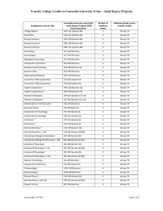Transfer College Credits to Concordia University Irvine – Adult Degree...