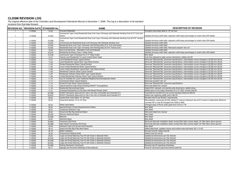 CLDSM REVISION LOG DESCRIPTION OF REVISION REVISION NO. REVISION DATE ...