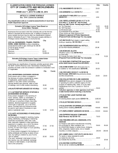 CITY OF CHARLOTTE AND MECKLENBURG COUNTY  CLASSIFICATION CODES FOR PRIVILEGE LICENSES