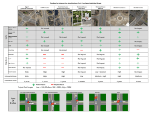 Toolbox for Interesction Modifcations On A Four Lane Undivided Street