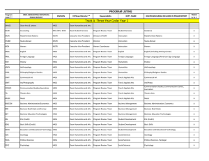 Program AREA GENERATING INDIVIDUAL TRACK DIVISION