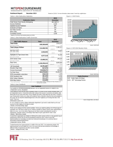 Dashboard Report: December 2015 2015 Publication Metric