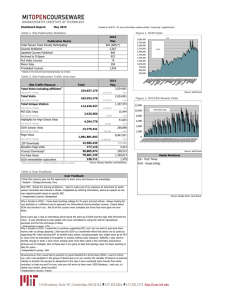 Dashboard Report: May 2015 2015 Publication Metric