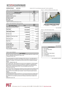 Dashboard Report: April 2015 2015 April