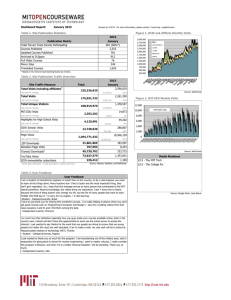 Dashboard Report: January 2015 2015 January