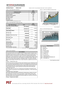Dashboard Report: October 2013 2013 Publication Metric