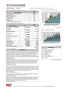 Dashboard Report: July 2013 2013 Publication Metric