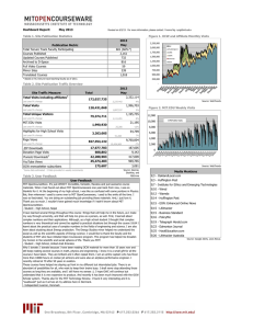 Dashboard Report: May 2013 2013 Publication Metric