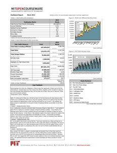 Dashboard Report: March 2013 2013 Publication Metric
