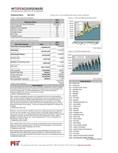 Dashboard Report: April 2012 2012 April